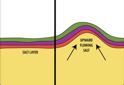 Teacher’s Corner: The Dome/Diapir/Dome Mountain Dilemma - Utah Geological Survey