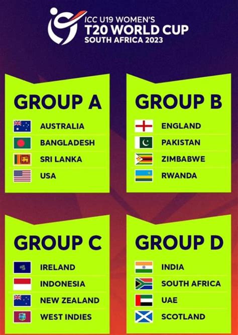 Icc World Cup 2023 Schedule Teams Fixtures Point Table | Images and Photos finder