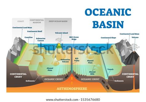 Seamount 96 รายการ ภาพ ภาพสต็อกและเวกเตอร์ | Shutterstock