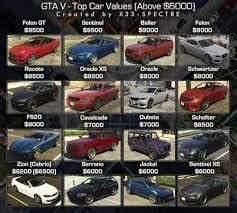 Gta V Cars List