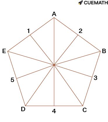 Which statements are true about the lines of symmetry of a regular ...