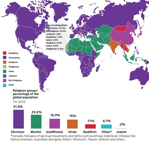 Statistics and graphics on religion for World Religion Day – Press ...