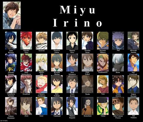 Voice Actor of the Day! | Miyu Irino | Anime Amino