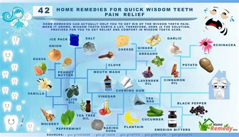 42 Home Remedies for Quick Wisdom Teeth Pain Relief - Home Remedies