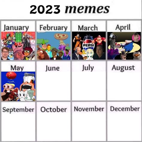 Top memes de 2023 en español :) Memedroid