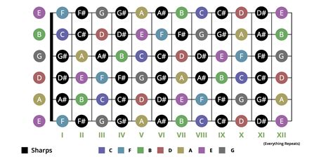 Printable Guitar Notes Chart