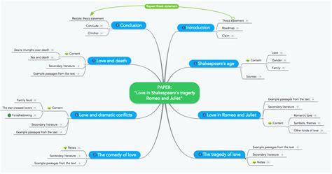 15 Creative Mind Map Examples for Students - Focus