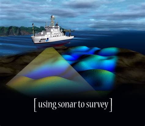 multibeam sonar | Sonar