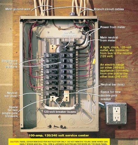 How To Run Electrical Wire From Breaker Box To Outlet