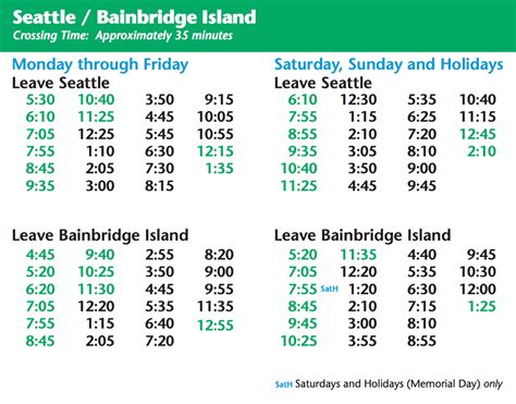 Seattle Ferry Schedule - quotes for dad from daughter