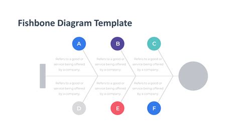 Ishikawa fishbone diagram template word - asseslow