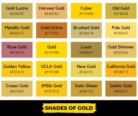 50+ Shades of Gold Color with Names, Hex, RGB, & CMYK