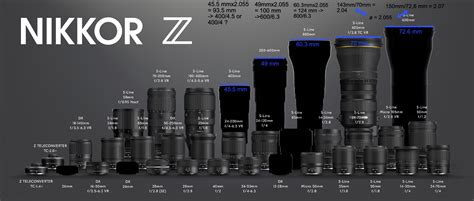 Nikon Z lens roadmap: telephoto apertures "measured" and calculated - Nikon Rumors