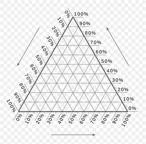 Ternary Plot Phase Diagram Chart Png 2000x1975px Ternary Plot Area ...