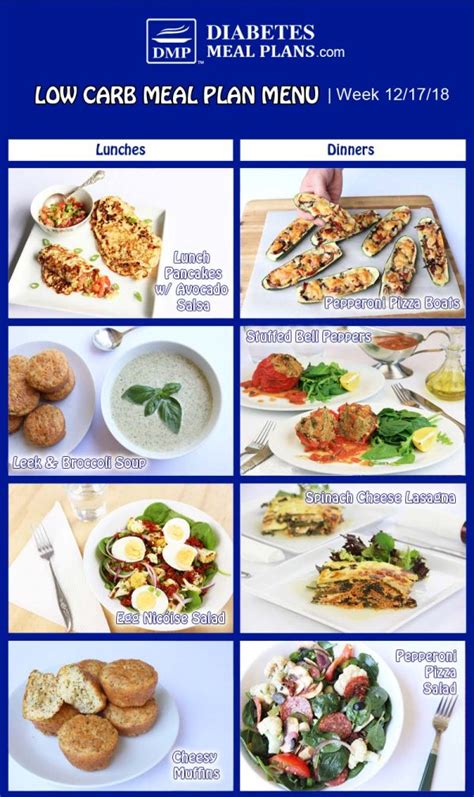 Diabetic Meal Plan: Week of 12/17/18