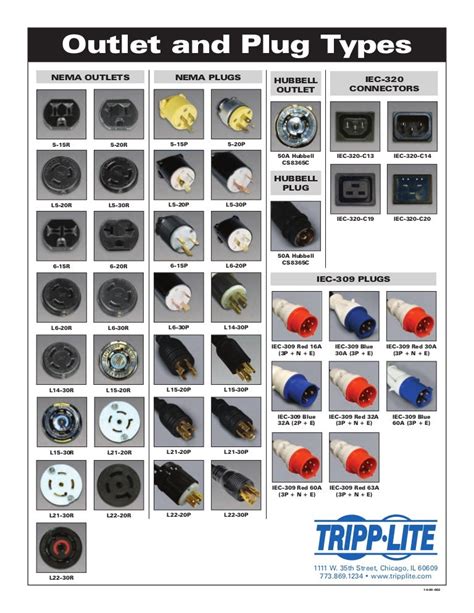 Types Of Extension Cord Plugs