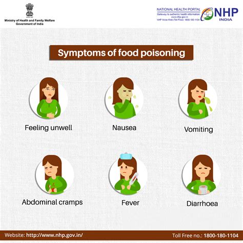 Food poisoning symptoms... - National Health Portal, INDIA