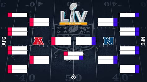 NFL playoff bracket 2021: Full schedule, TV channels, how to watch in Australia, scores for AFC ...