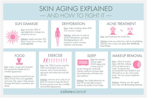 Causes Of Aging Skin