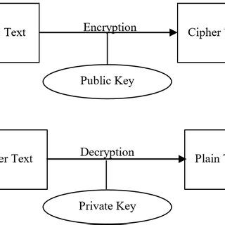 Public Key Cryptography B. Vigenere Cipher Algorithm Vigenere Cipher ...