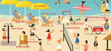 Beach Activities - One-Minute Picture Description (Vocabulary Booster ...