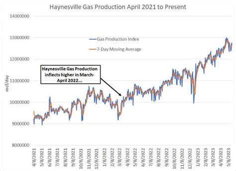 United States Natural Gas Fund: Much Better Ways To Go Long Natural Gas (UNG) | Seeking Alpha