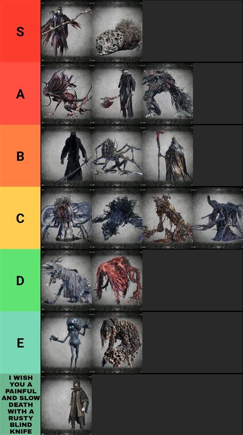 My tier list of Bloodborne bosses : r/bloodborne