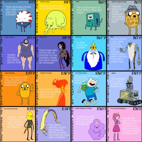 Adventure Time MBTI Chart by Ivan2294 on DeviantArt