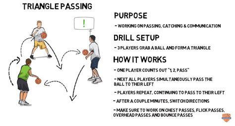 Triangle Passing Drill - Online Basketball Drills