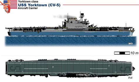 USS Yorktown (CV 5) - Alchetron, The Free Social Encyclopedia