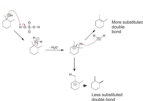 chemistry world: E1 REACTION -------------------- MECHANISM & EXAMPLES