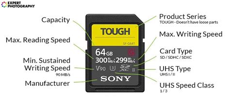 What Are the Different Types of Memory Card? (Full List)