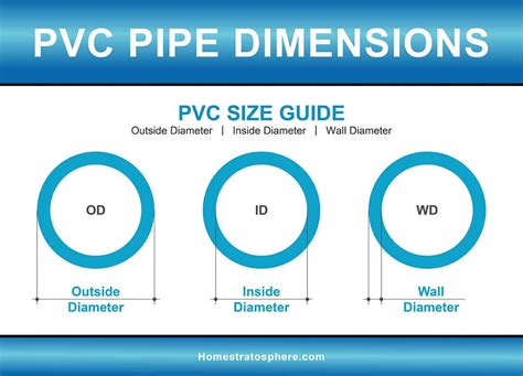 Pvc Pipe 1 /2 Size