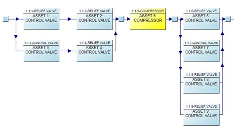 Why do you need a Reliability Block Diagram? | ARMS Reliability