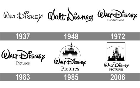 Disney Logo Histoire Et Signification Evolution Symbole Disney | Images ...