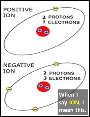 ION | What Does ION Mean?