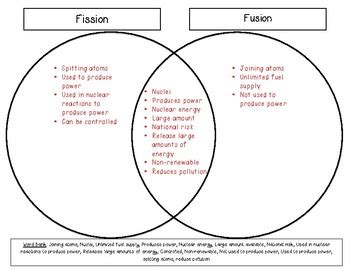 Fission vs Fusion Venn Diagram by Ms Corey Science Spot | TPT