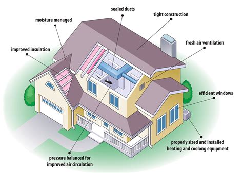 Eco Friendly Home familly