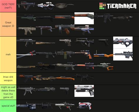 Free fire weapons Tier List (Community Rankings) - TierMaker