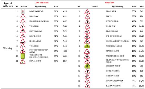 Types Of Traffic Signs And Symbols - Infoupdate.org