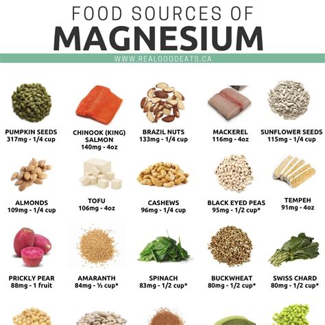 Magnesium Threonate Foods at Phoebe Sellers blog