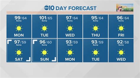 Weather Fairfield Ca 10 Day Forecast - WEATHER VKL