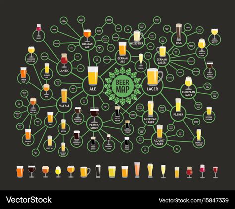 Beer styles map for bars Royalty Free Vector Image