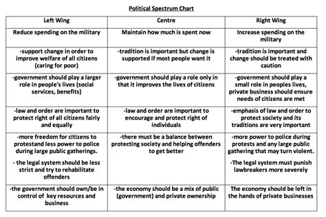 Left Wing VS Right Wing - The V-Port