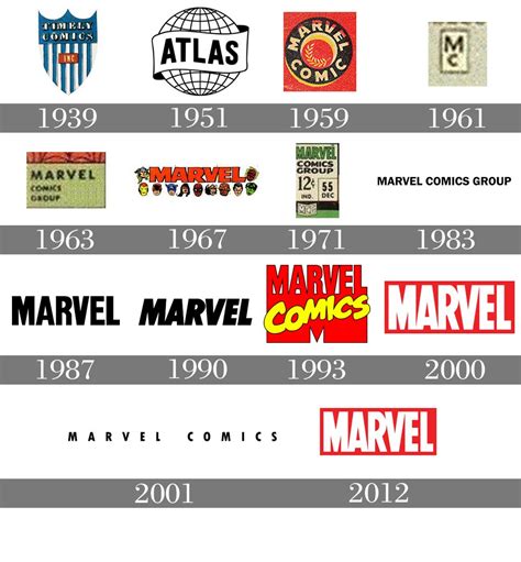 Marvel logo : histoire, signification et évolution, symbole