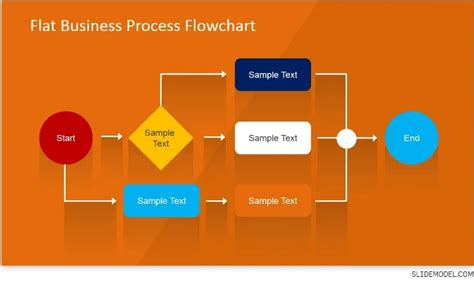 What Is A Project Flow Chart?