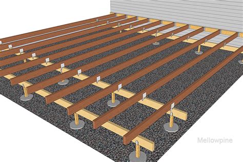 Engineered Floor Joists Vs 2×10 Cost | Floor Roma