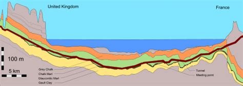 Channel Tunnel - Wikipedia