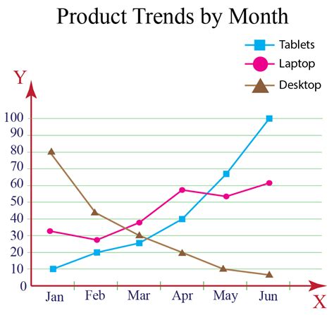 Line Graph Chart Examples