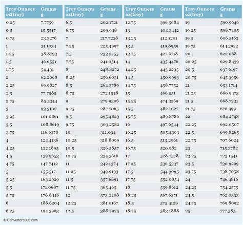 weights and measures conversion chart printable - Google Search ...